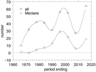 Ups and Downs in 75 Years of Electrocochleography